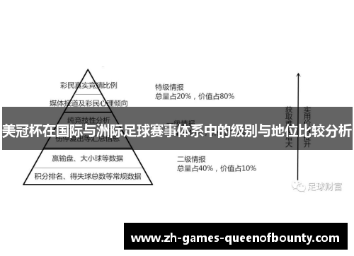 美冠杯在国际与洲际足球赛事体系中的级别与地位比较分析