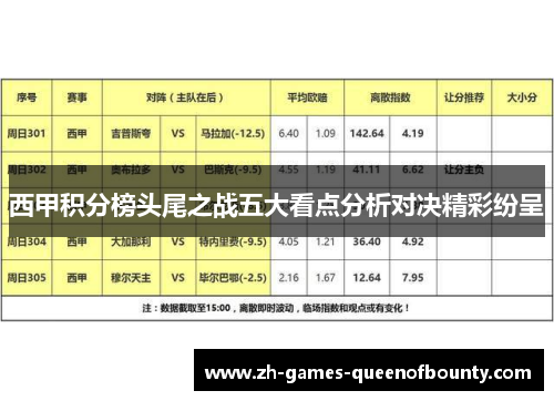 西甲积分榜头尾之战五大看点分析对决精彩纷呈 西甲积分榜头尾之战五大看点分析对决精彩纷呈