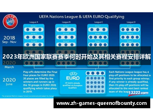 2023年欧洲国家联赛赛季何时开始及其相关赛程安排详解