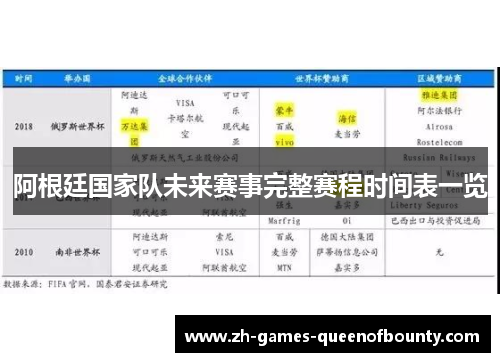 阿根廷国家队未来赛事完整赛程时间表一览