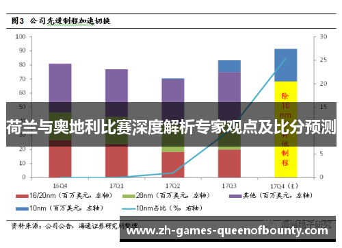 荷兰与奥地利比赛深度解析专家观点及比分预测