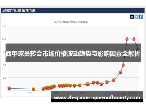 西甲球员转会市场价格波动趋势与影响因素全解析