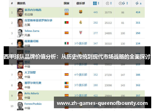 西甲球队品牌价值分析：从历史传统到现代市场战略的全面探讨