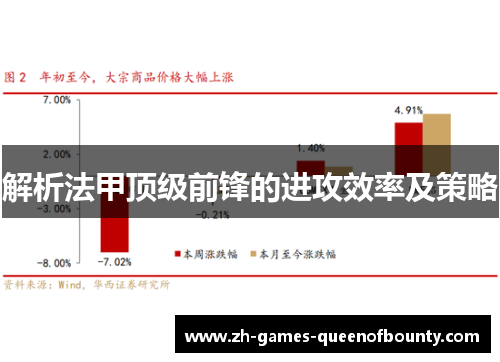 解析法甲顶级前锋的进攻效率及策略