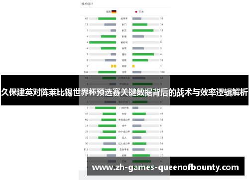 久保建英对阵莱比锡世界杯预选赛关键数据背后的战术与效率逻辑解析