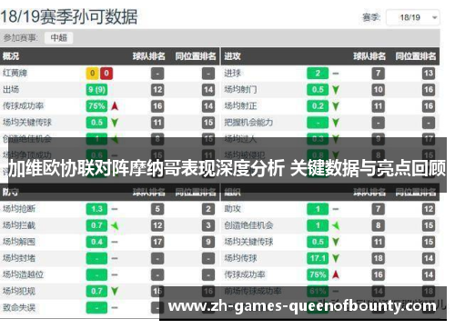 加维欧协联对阵摩纳哥表现深度分析 关键数据与亮点回顾 加维欧协联对阵摩纳哥表现深度分析 关键数据与亮点回顾